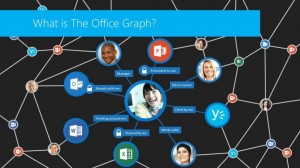 Office Graph