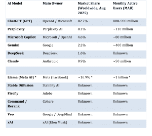 AI comparative table