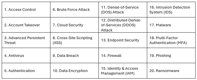 Cybersecurity terms Cybersecurity terms