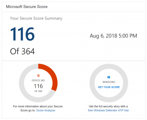 Office 365 Secure Score