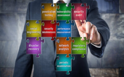 Do Your Security Actions Make Sense?