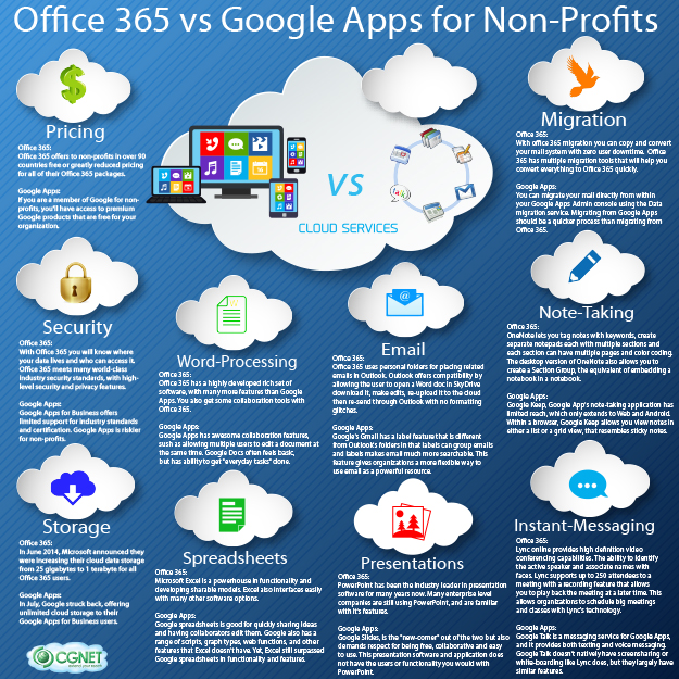Office 365 Vs Google Apps: Which One Will Better Fit Your Non-Profit? -  CGNET