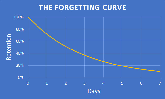 cyber security training forgetting curve