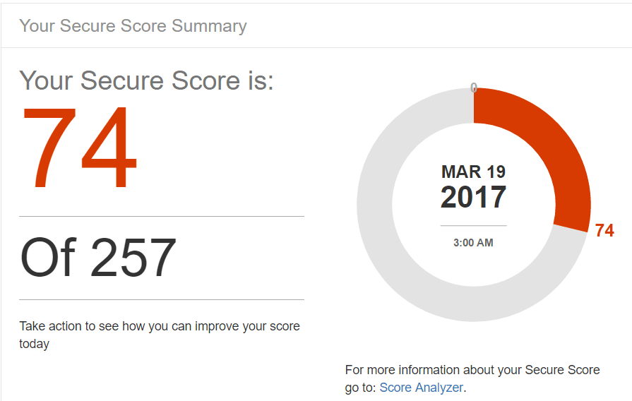 O365 Secure Score