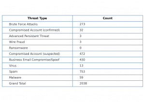 2024 Threat Table